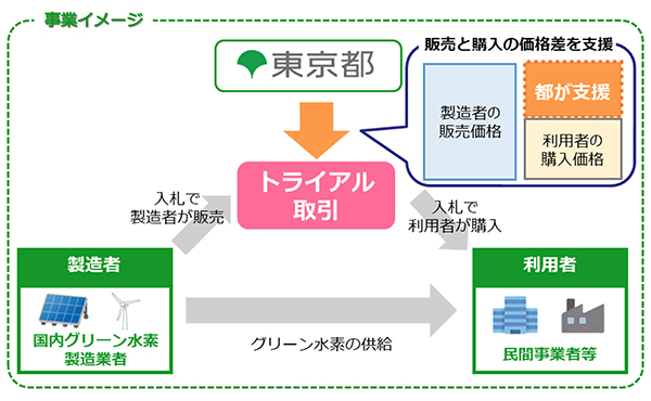 取材・視察