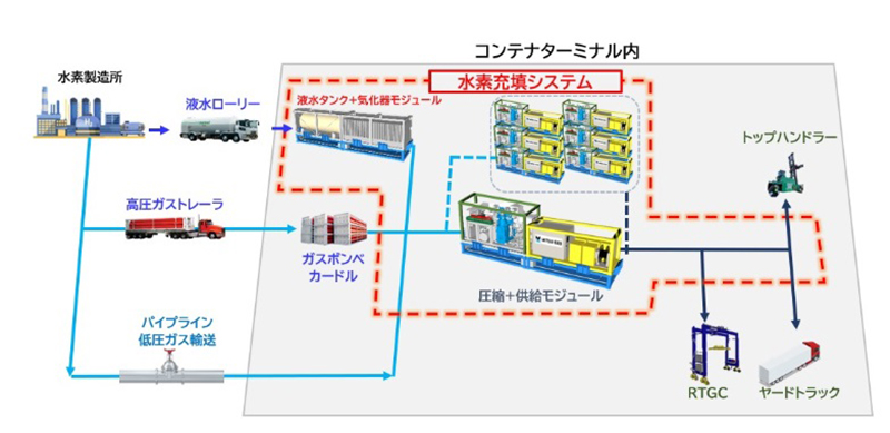 コロンブス2508