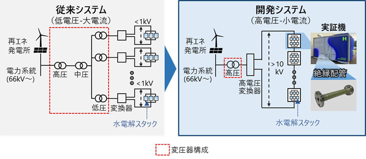 コロンブス2604