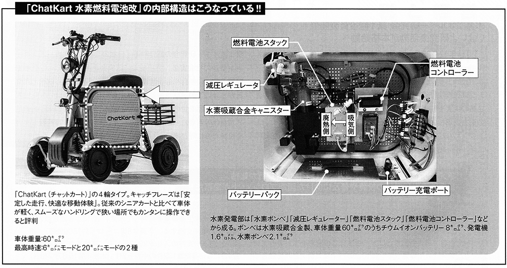 コロンブス2501