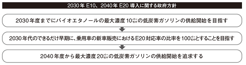 コロンブス2505