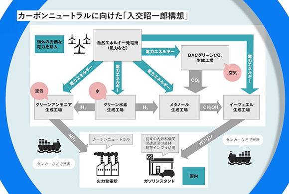 カーボンニュートラル